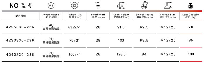 絲桿萬向聚氨酯腳輪參數(shù)表